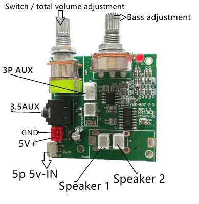 Papan Amplifier Daya Multi Fungsi 2.1 dengan Tegangan DC 5V Daya Tinggi 20W dan Arus 3A untuk Peningkatan Performa Audio