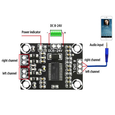 CA-3110 Digital Amplifier Board 2x15W Stereo Kelas D 8-24V DC dengan Chip TPA3110