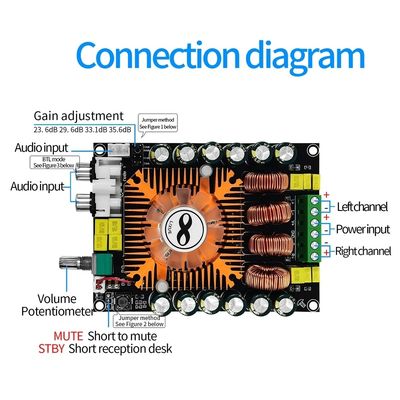 160W TDA7498E Audio Power Amplifier Board dengan Mode BTL dan Cooling Fan Digital Stereo Power Amplifier Module