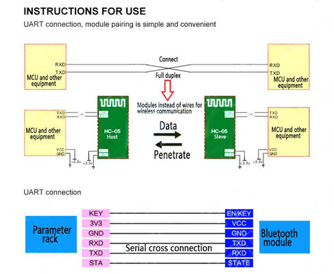 Wireless Bluetooth Module HC-05 HC-06 RF Transceiver dengan 2.4G Frekuensi 3.3V TTL Level dan 10 Meter Range UART Converter