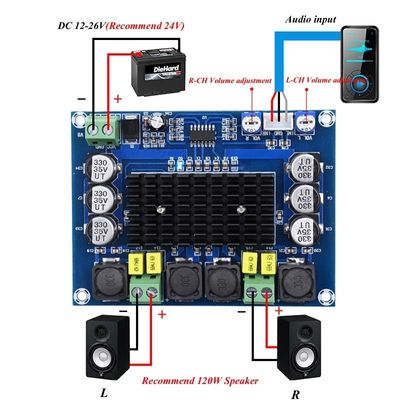 TPA3116D2 Papan Audio Amplifier 2*50W Modul Daya Digital Saluran Ganda DC 24V