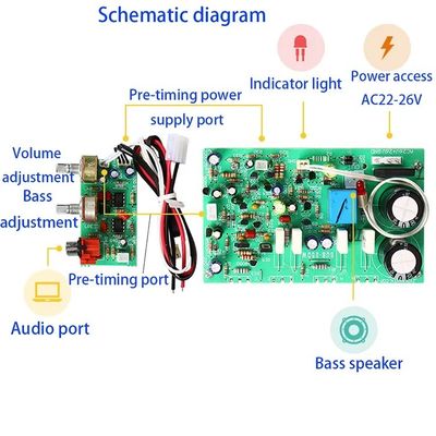 Papan Amplifier Subwoofer Daya Tinggi 250W dengan Tipe Chip AC22-26V dan FET Ganda untuk Proyek Speaker DIY