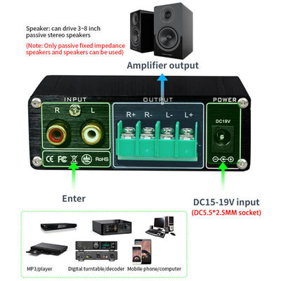 TPA3116 Digital Amplifier 100W Stereo HiFi Kelas D dengan Bluetooth 5.0 dan Aluminium Alloy Housing