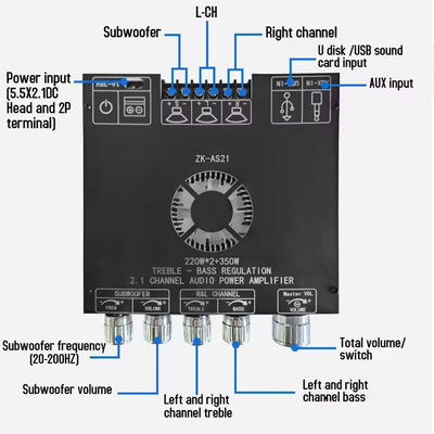 ZK-AS21 2.1 Channel Audio Amplifier Module TPA3255 Subwoofer 220WX2+350W 220WX2+350W Amplifier Board ZK-AS21