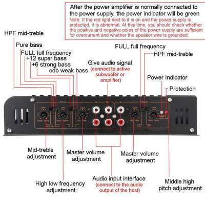 Jual Langsung Model Baru 1900.4 Amplifier Audio Mobil Berkualitas Tinggi 12V Alloy Aluminium In-Car Four-Way 4 Channel Crossovers