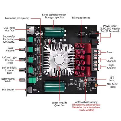 Creatall HT21 2.1 Channel 160WX2+220W HiFi Power Amplifier Board Module AUX/USB Input BT5.0 Digital Subwoofer Professional