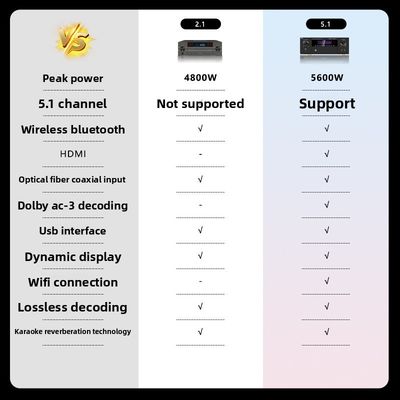 5.1CH 5600W Pro Power Amplifier, BT Wireless WiFi, Dolby HDMI Optical Coaxial, untuk Home Theater KTV