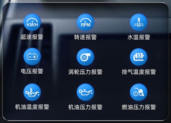 Pengukur Cerdas Tampilan Kecepatan GPS OBD2 2023 dengan Head-Up Display (HUD) Antarmuka Ganda untuk Elektronik Mobil