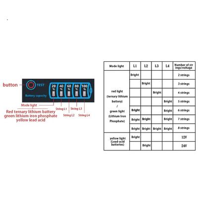 3-Series Ternary LED Voltage Level Indicator Meter New Electronic Components for Displaying Lithium Iron Phosphate Lead-Acid