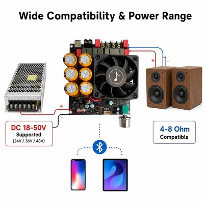 Papan Penguat Stereo Kelas D TPA3255 Ganda 600W+600W Pendingin Kipas DC18-50V
